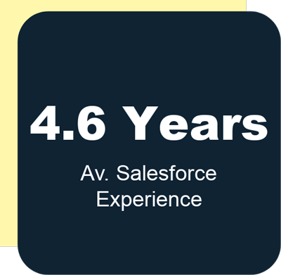 years